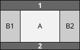 Beispiel für ein Grundlayout mit drei Spalten: Seitliche Inhalte links und rechts, Hauptinhalt in der mittleren Spalte.