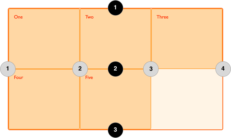 Diagrama mostrando linhas de grade numeradas.